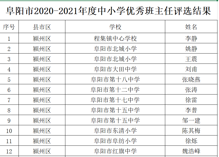 察雅县小学人事任命揭晓，开启教育新篇章