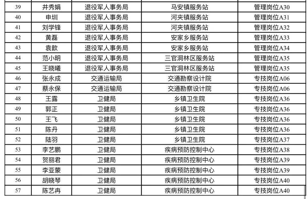 郧西县住房和城乡建设局招聘新岗位详解